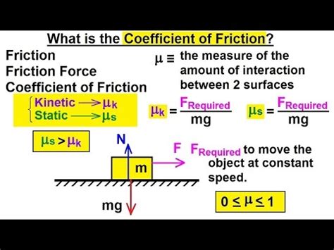 what is the coefficient of friction